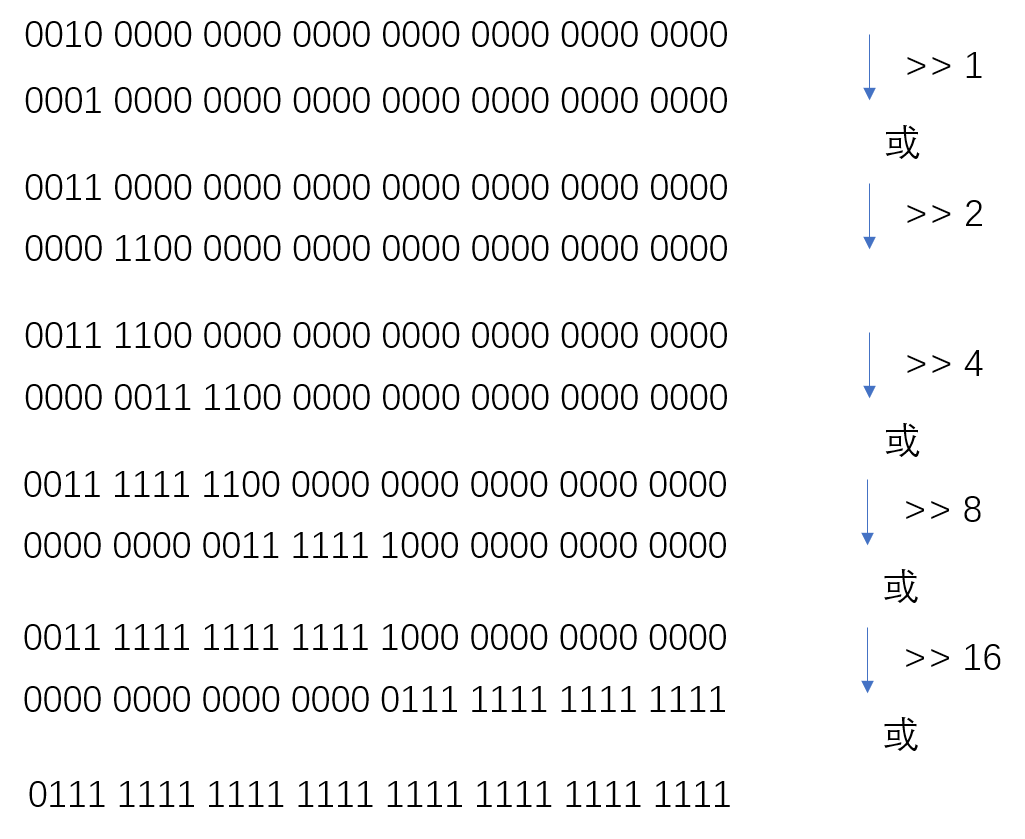 Java中对于位运算的优化以及运用与思考