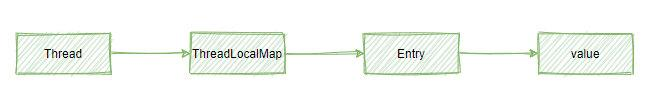 超强解析：ThreadLocal的使用与原理，关键点都在里面