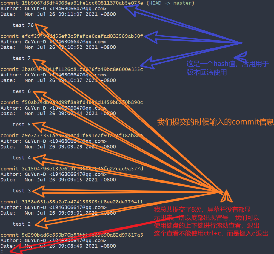 git（二）（版本回滚，.gitignore文件忽略规则）