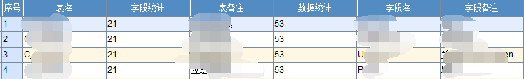 oracle查询当前用户下所有的表，包括所有的字段