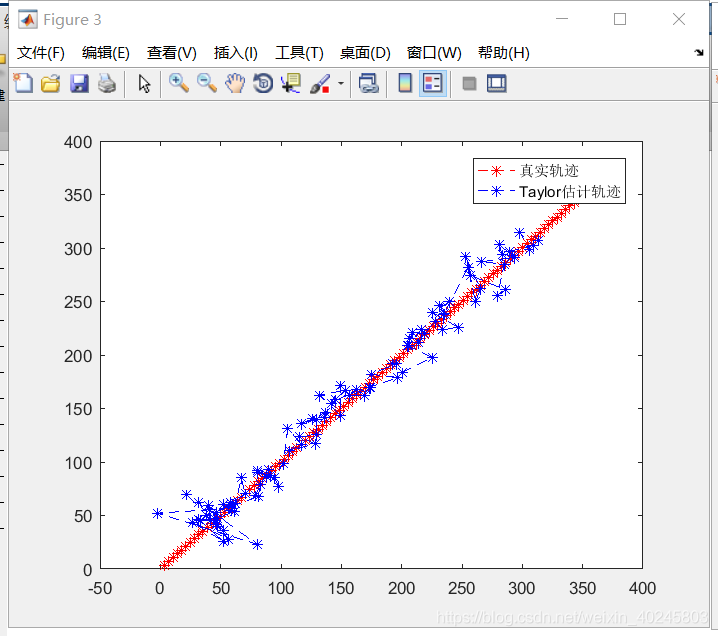 基于MATLAB的TDOA定位：Chan算法与Taylor算法对比仿真