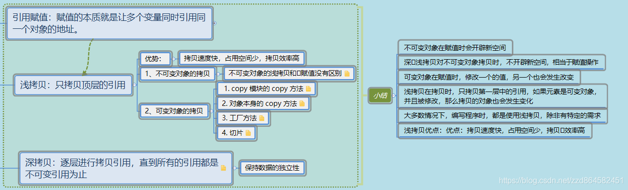 python面试题web后端