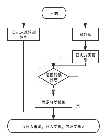 语义依存分析_智能语义分析技术_人工智能语义分析