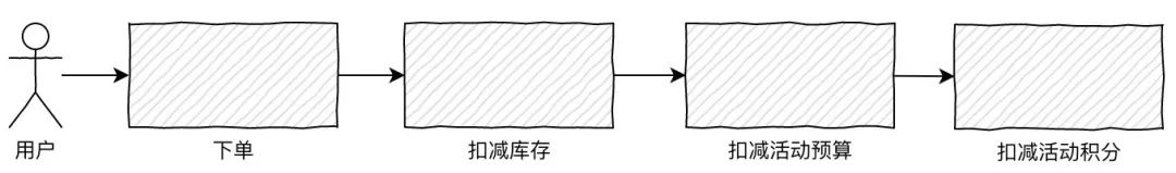 阿里二面MQ夺命连环11问，我没顶住......