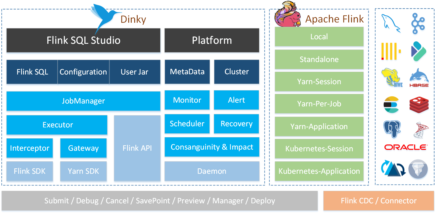 Dinky 0.6.1 已发布，优化 Flink 应用体验