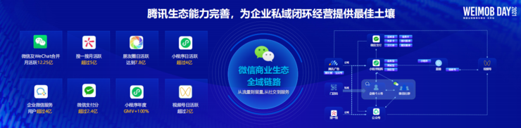 微盟尹世明：从流量到留量，如何用数据驱动企业全链路增长？