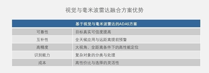 从国内AEB落地剖析：摄像头与毫米波雷达的融合技术