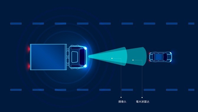 深入解析国内AEB应用：摄像头和毫米波雷达融合技术的现状与前景