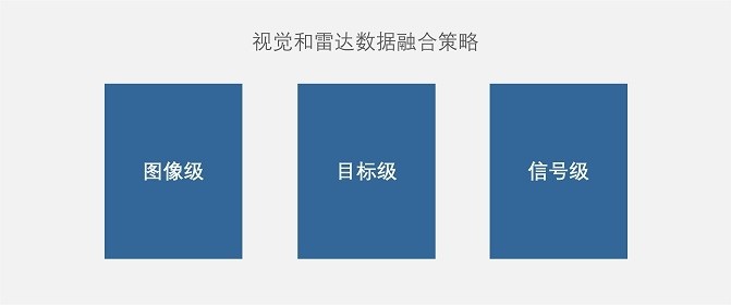 从国内AEB落地剖析：摄像头与毫米波雷达的融合技术