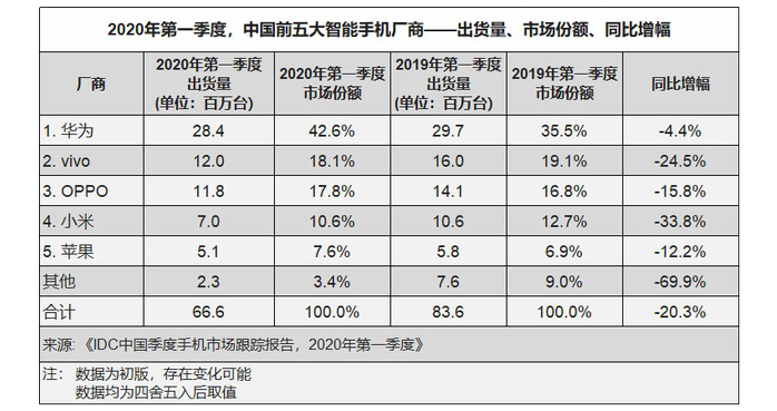 都在上车的手机厂商，究竟能不能赢？