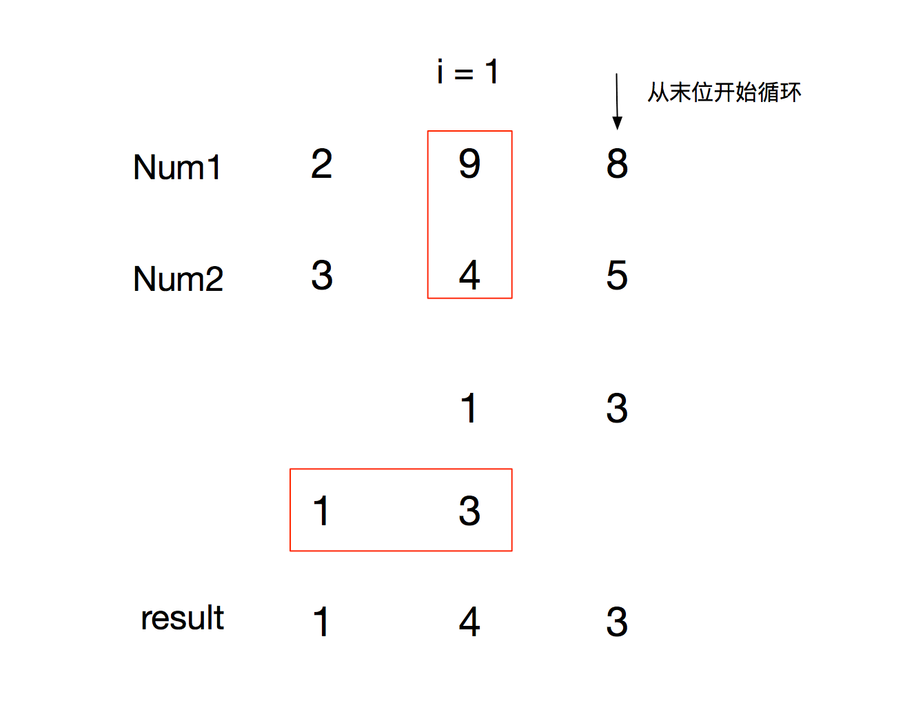 JavaScript大数相加相乘的实现方法实例