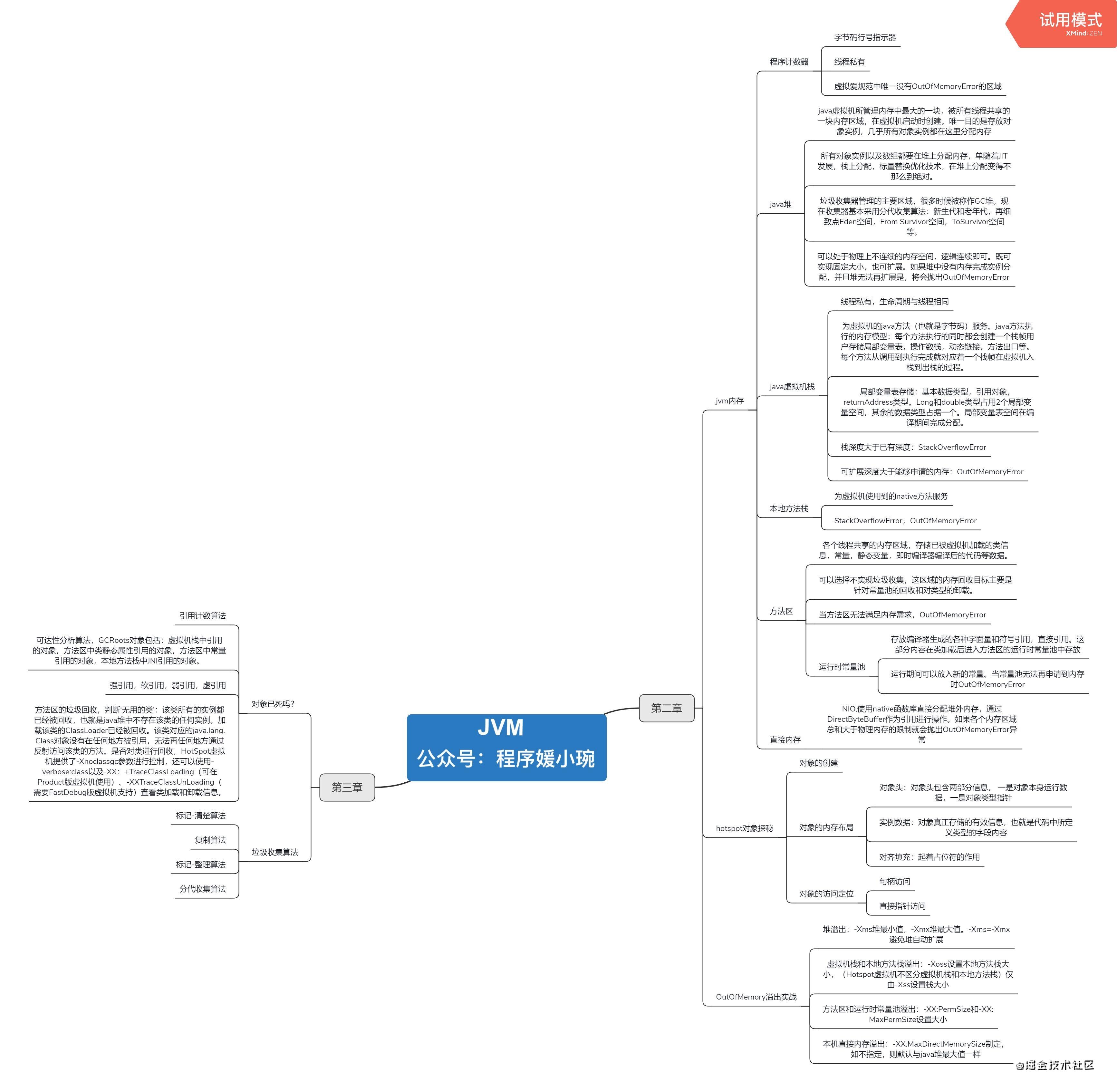 一文带你深入理解Java内存模型(JMM)