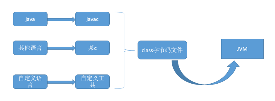 破解class文件的第一步：深入理解JAVA Class文件