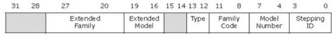 Intel CPU的CPUID指令（上） - whowin - DOS编程技术