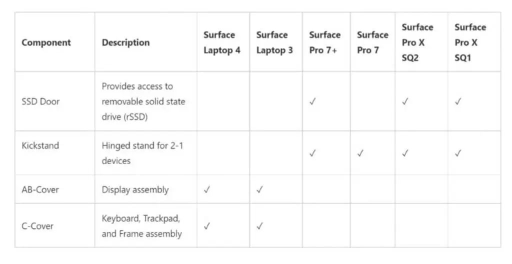 Surface-Replaceable-Parts.jpg.webp