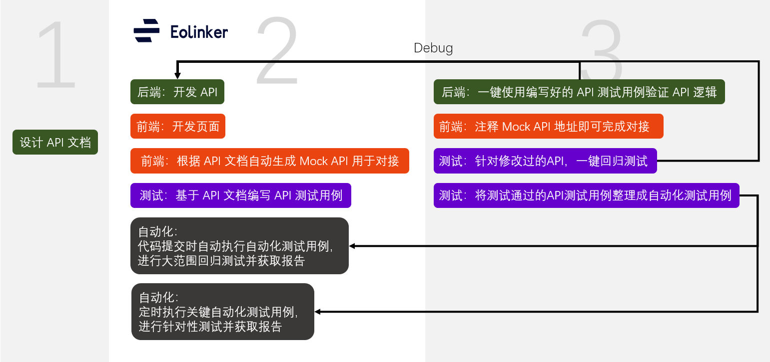 【分享】工作中的前后端合作方式？如何减少接口变更？